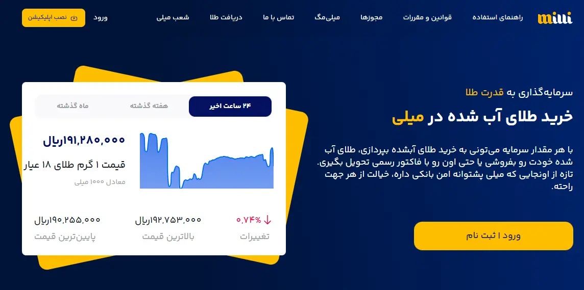 API رایگان قیمت طلا میلی گلد + آموزش اتصال به n8n